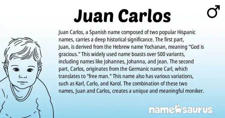 Infographic about Juan Carlos name meaning, Juan Carlos is a name from Spanish, Hispanic, Germanic, Hebrew origin(s).